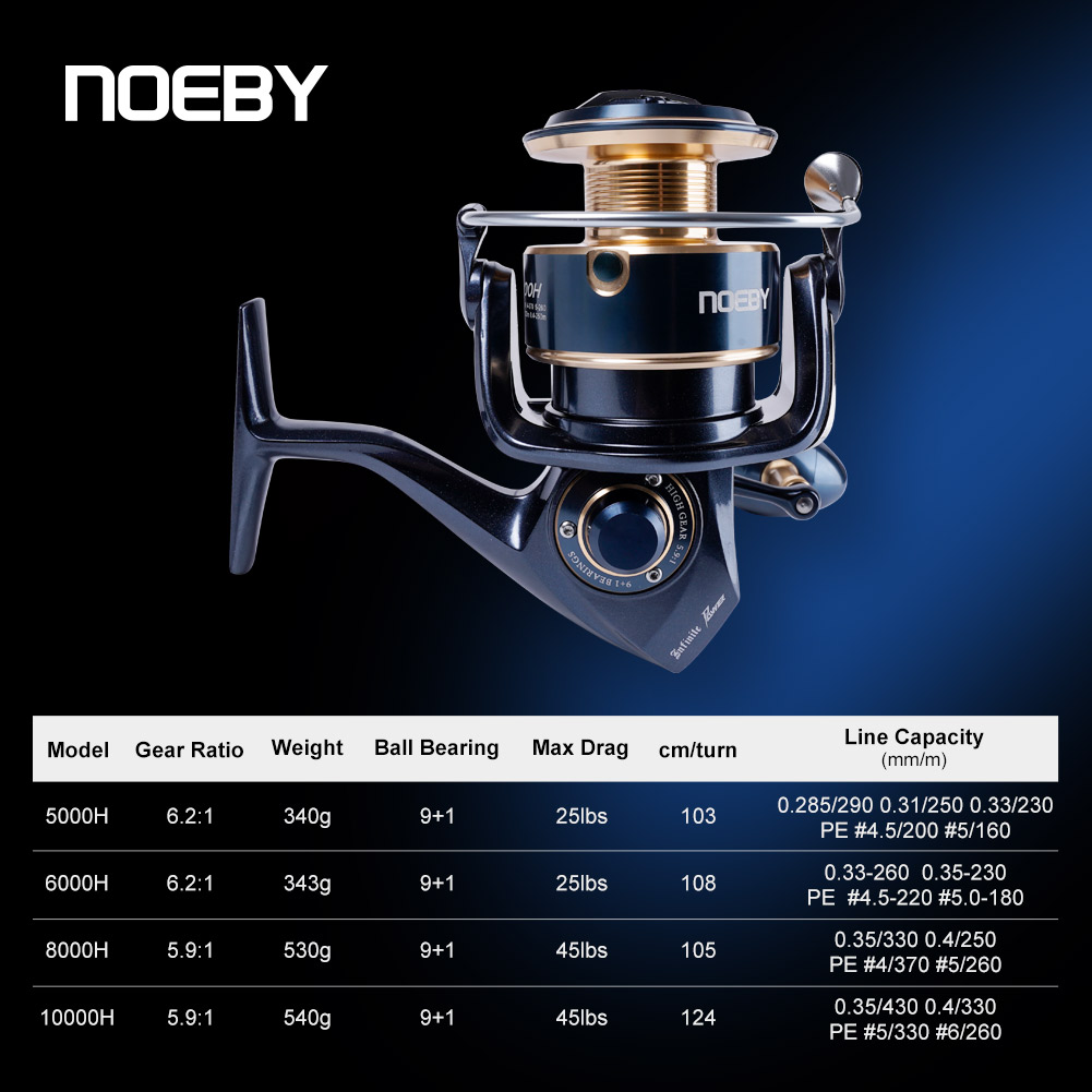 Noeby Infinite Power Spinning  - Daiwa Reel Fuego ulasan dan harga