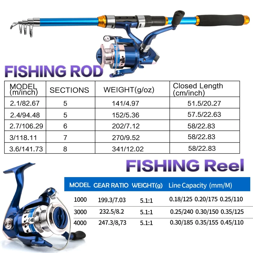 2.1-3.6M Telescopic Glass Fibe - Fishing Equipment Line ulasan dan harga