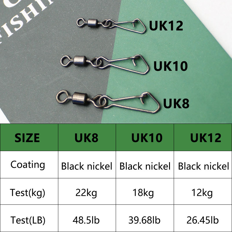 Carp Fishing Accessories Feede - Carp Fishing Tackle ulasan dan harga